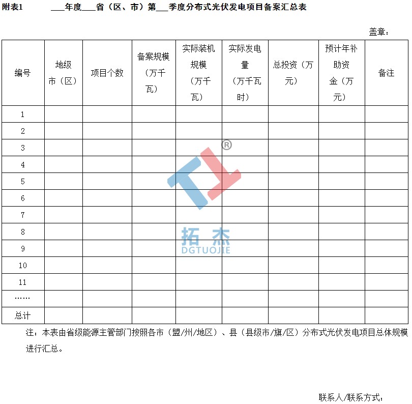 國家能源局關(guān)于印發(fā)分布式光伏發(fā)電項(xiàng)目管理暫行辦法的關(guān)照