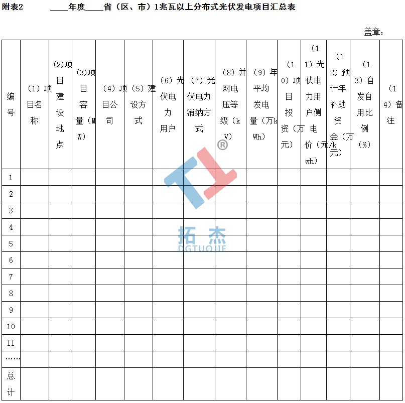 國家能源局關(guān)于印發(fā)分布式光伏發(fā)電項(xiàng)目管理暫行辦法的關(guān)照