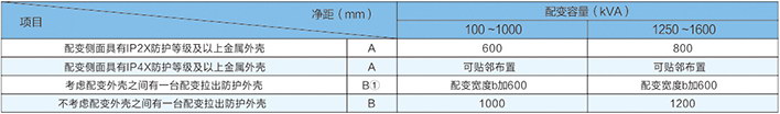 干式配變防護(hù)外殼間的最小凈距（mm）